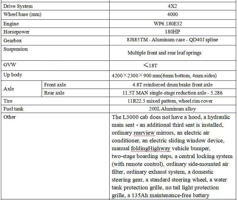 SHACMAN L300 4x2 Dump Truck with 180 Horsepower and 9 CBM Dump Box Good Quality and Low Price for Sale.jpg