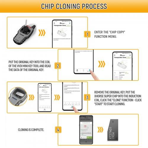 Transpondedor súper chip Xhorse VVDI XT27A01/XT27A66