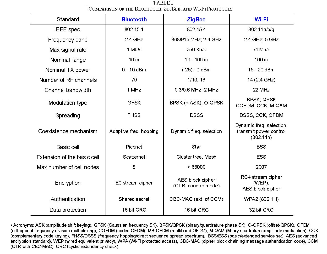 the connectivity battle bluetooth wi fi or zigbee how to choose for your smart lock-0