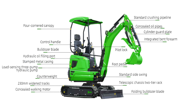 Enhanced Asset Utilization