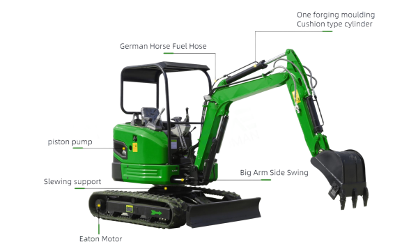 Enhanced Asset Utilization