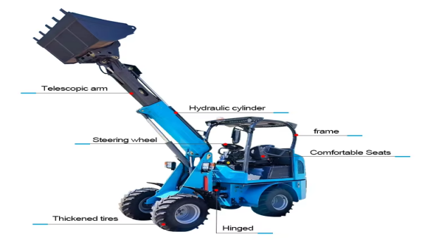 Reduced Carbon Footprint