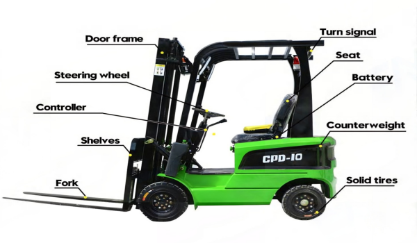 Flexible Adaptation, Space-Saving