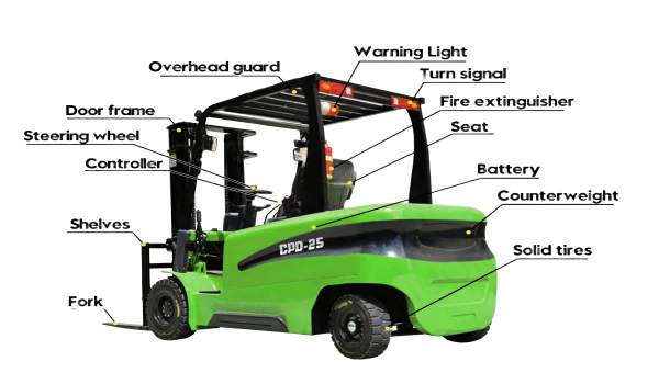 Flexible Adaptation, Space-Saving
