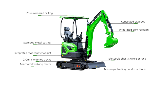 Versatile Multi-Functionality