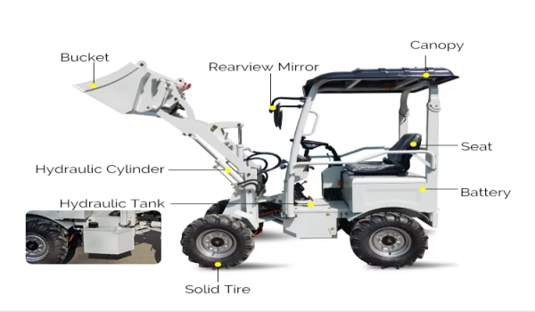 Air Quality Sensitive Solutions