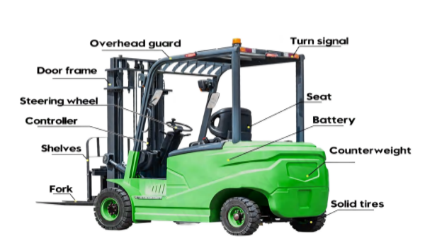 Flexible Adaptation, Space-Saving