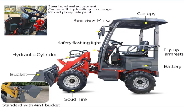 Zero Emission Operation