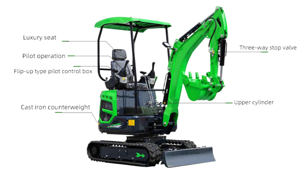 Optimisation de l'utilisation des actifs