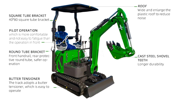 Mini Excavators Personalizzati