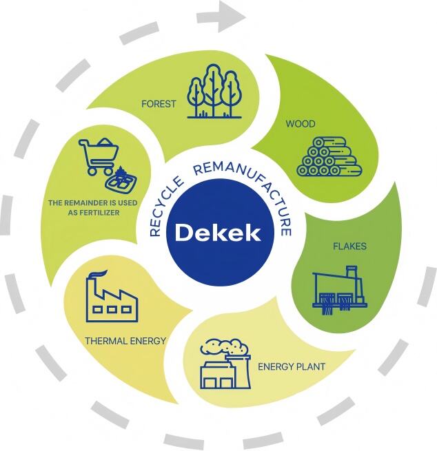 Renewability & Sustainability