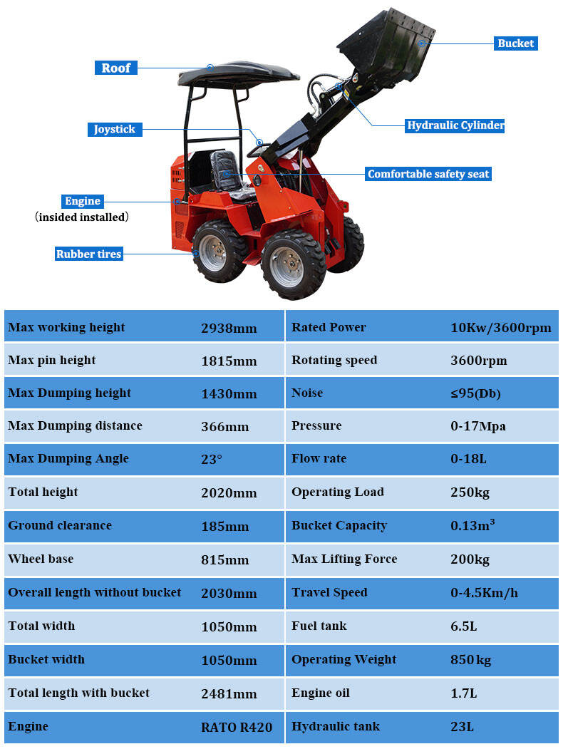 HTSL390 Mini Skid Steer Loader