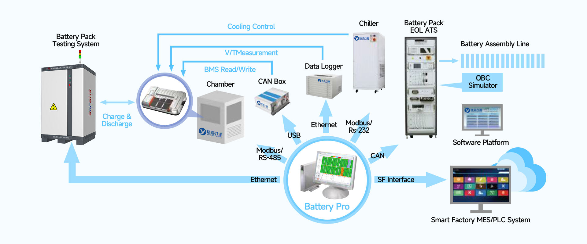 Lithium Battery Electrical Performance Testing System (60V) manufacture