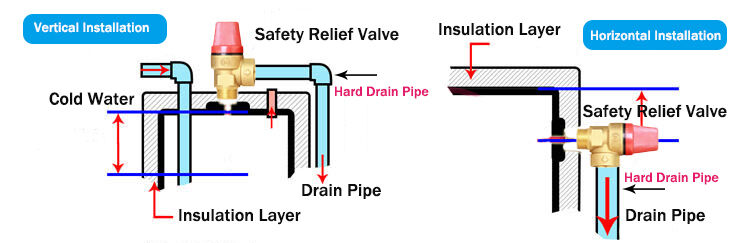 Safety Relief Valve Installation.jpg
