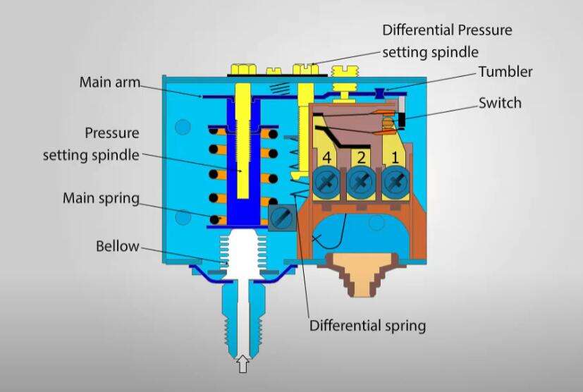 pressure switch structure.jpg