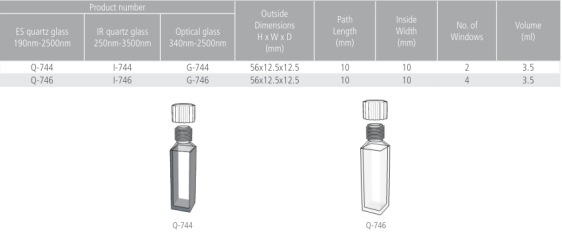Rectangular Quartz Glass Cuvette with Screw Cap for Lab Test. manufacture