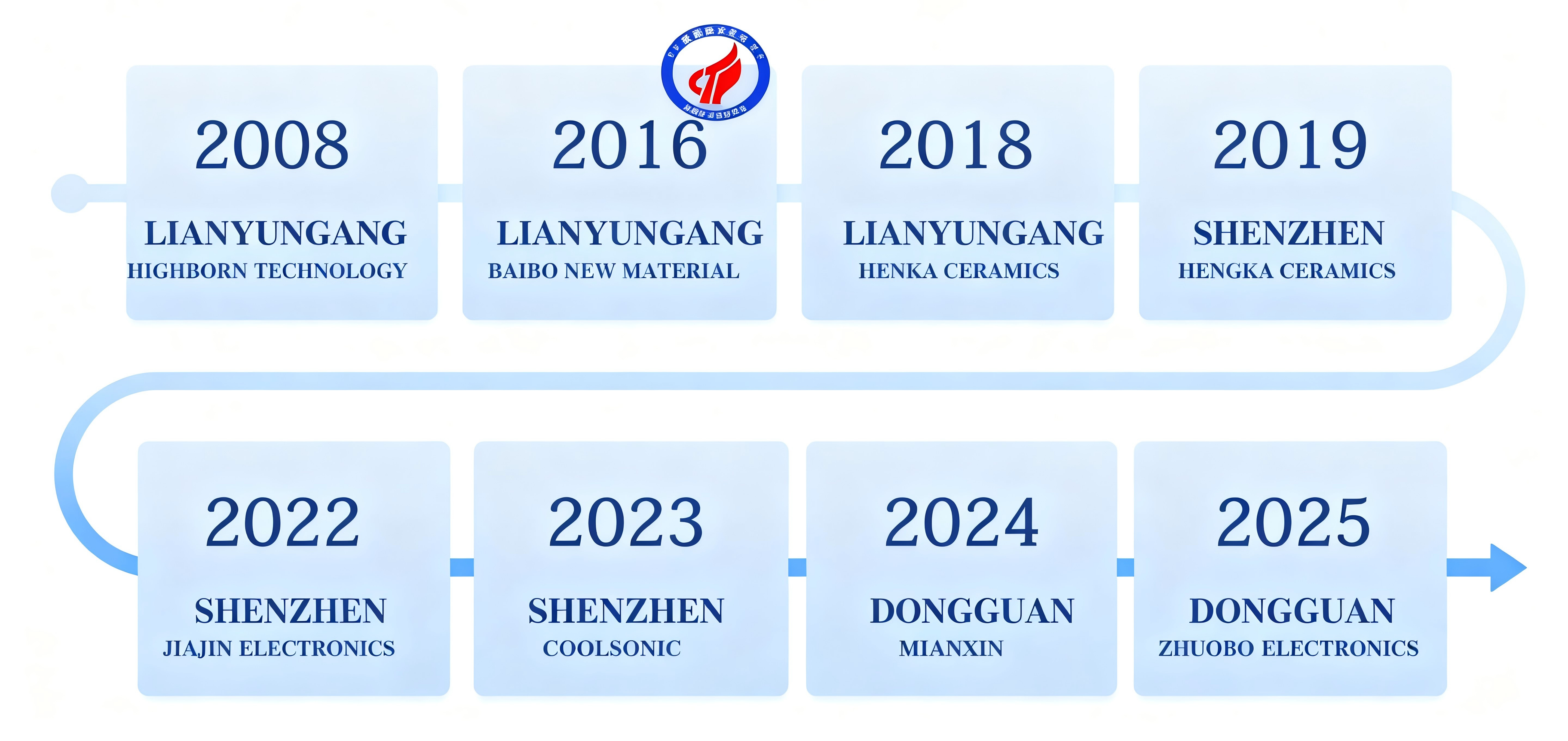 Development_history.png
