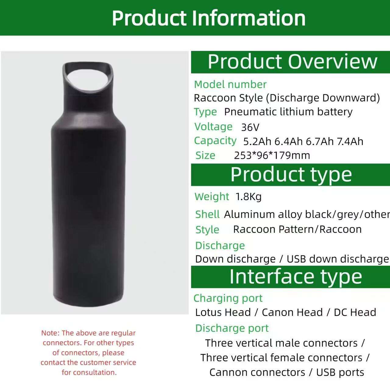 Die Zukunft Ihrer Fahrt: Wie sich E-Bike-Akkus weiterentwickeln