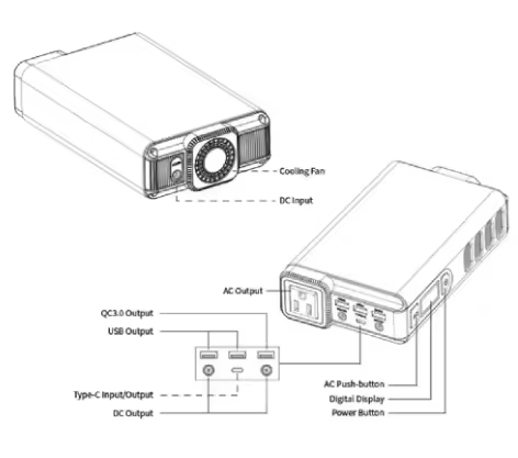 GEB 工場直販 AC ノートパソコン用パワーバンク 150W 充電 USB 100W 急速充電 デジタルディスプレイ DC 出力 ポータブル電源