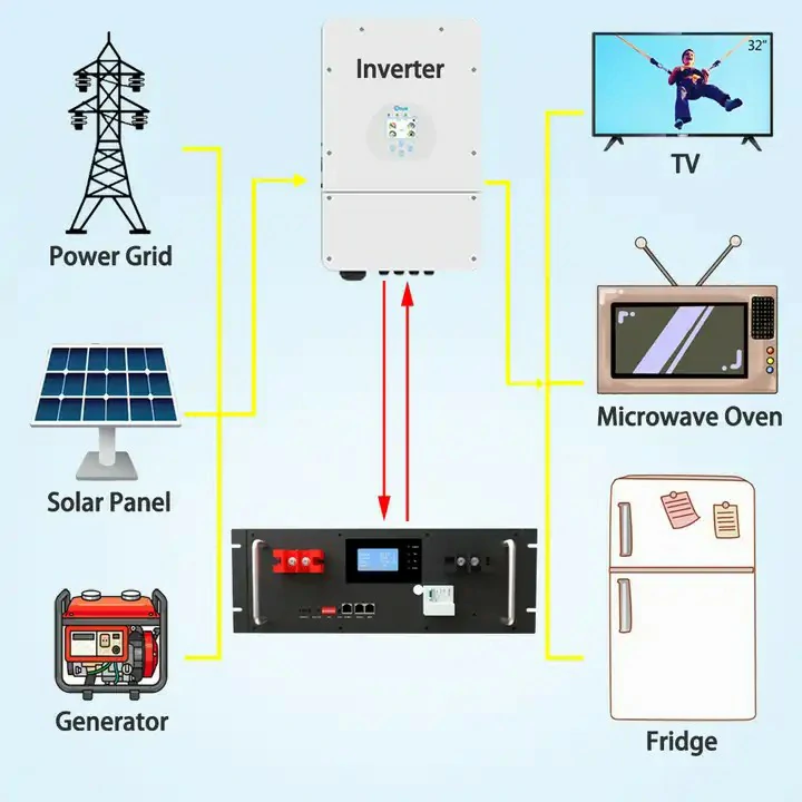 Solar Backup Battery For Home