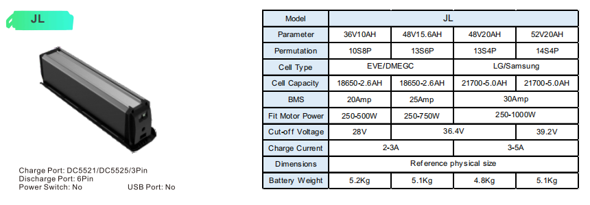 GeB JL 52V 20AH Högpresterande E-bikebatteri | Dörrensformat | 30A BMS för 1000W-motorer