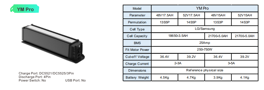 GeB YM Pro Series 52V 17,5AH Hög räckvidd E-bicykelbatteri | Integration i nedre rörram | 25A BMS för 750W prestanda