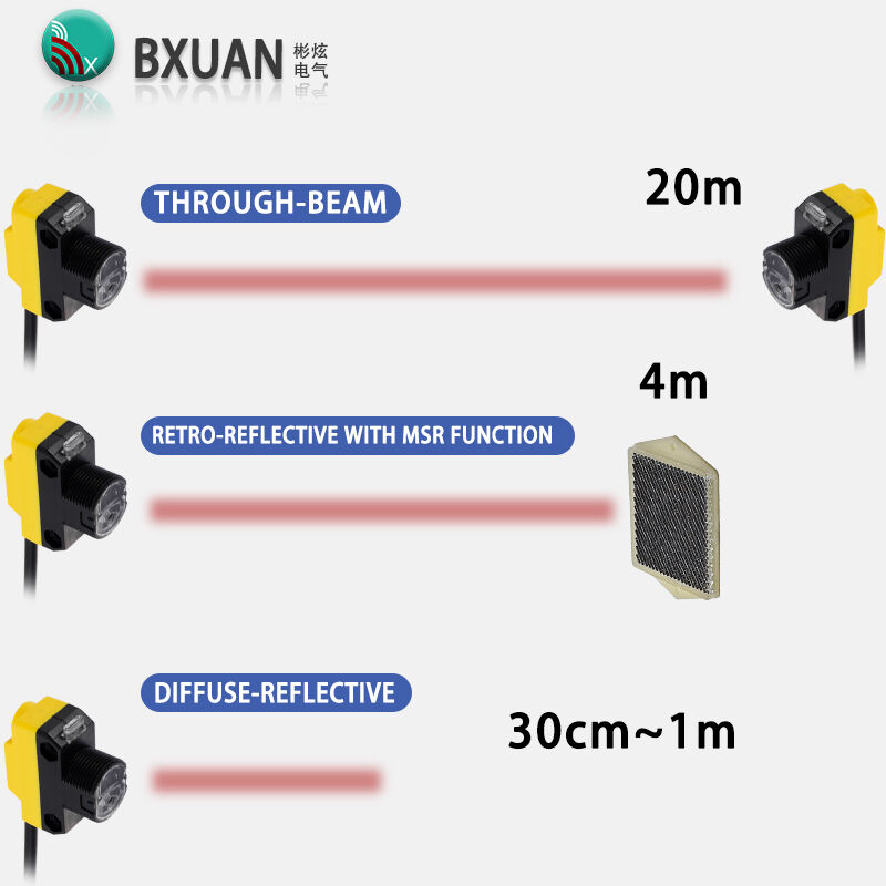 Miksi valita rajakytkin tarkan paikannuksen vuoksi?
