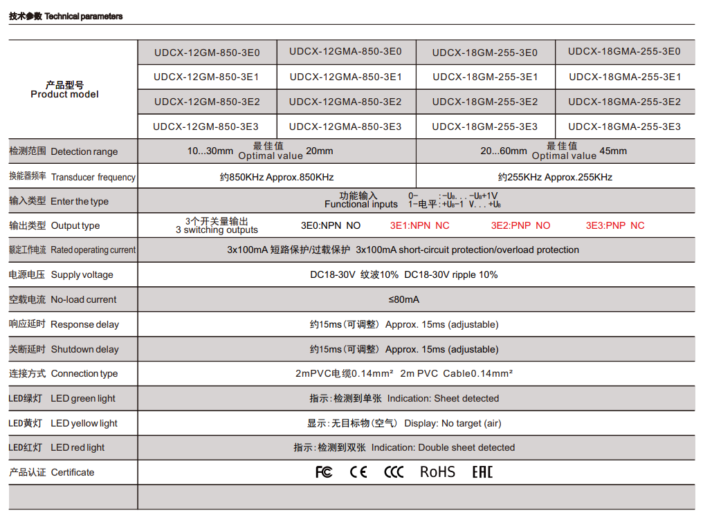 Single and dual ultrasonic sensors factory