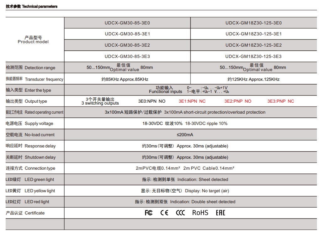 Single and dual ultrasonic sensors factory