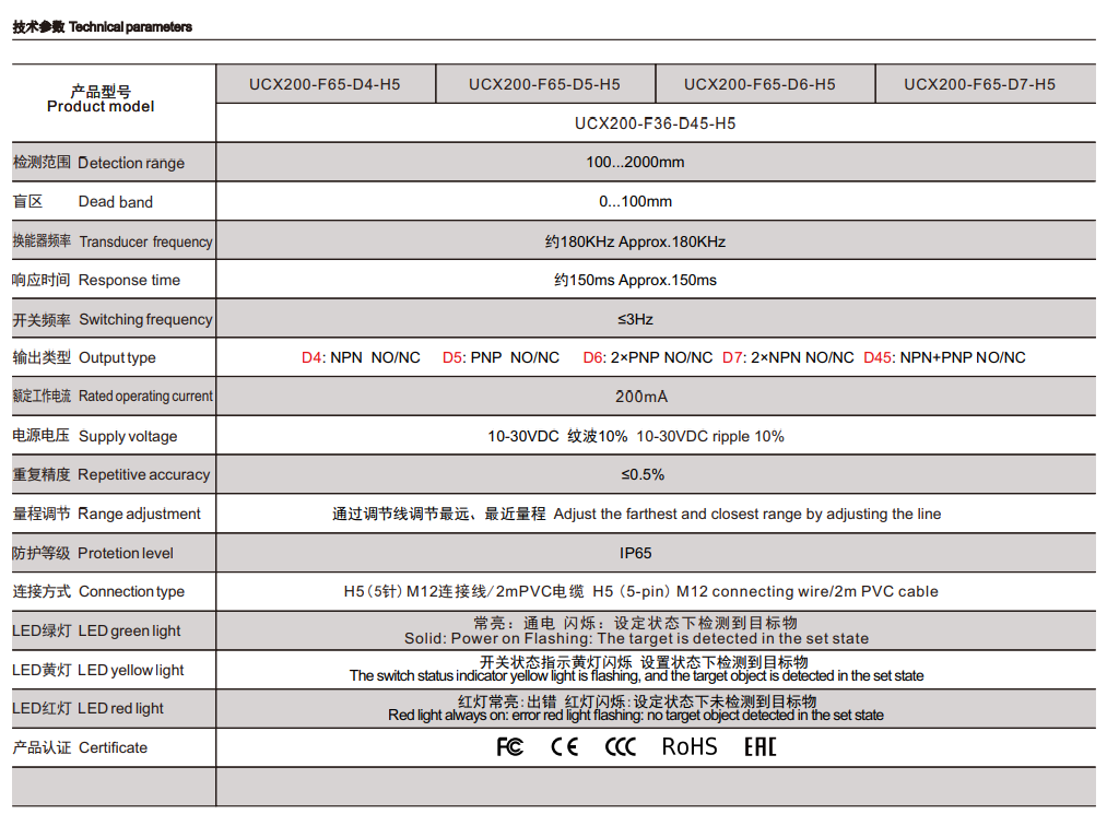 measuring water level with ultrasonic sensor factory