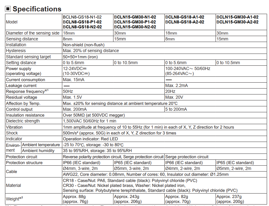 M18 M30 capacitive proximity switch sensor details