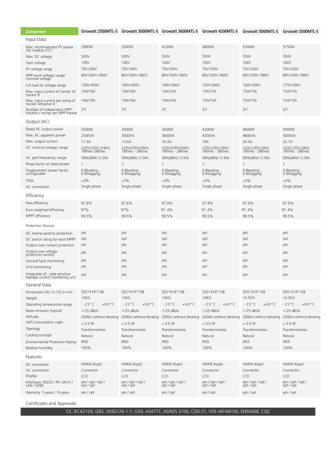 Spec of Growatt 2500-5500MTL-S  EN_02.jpg