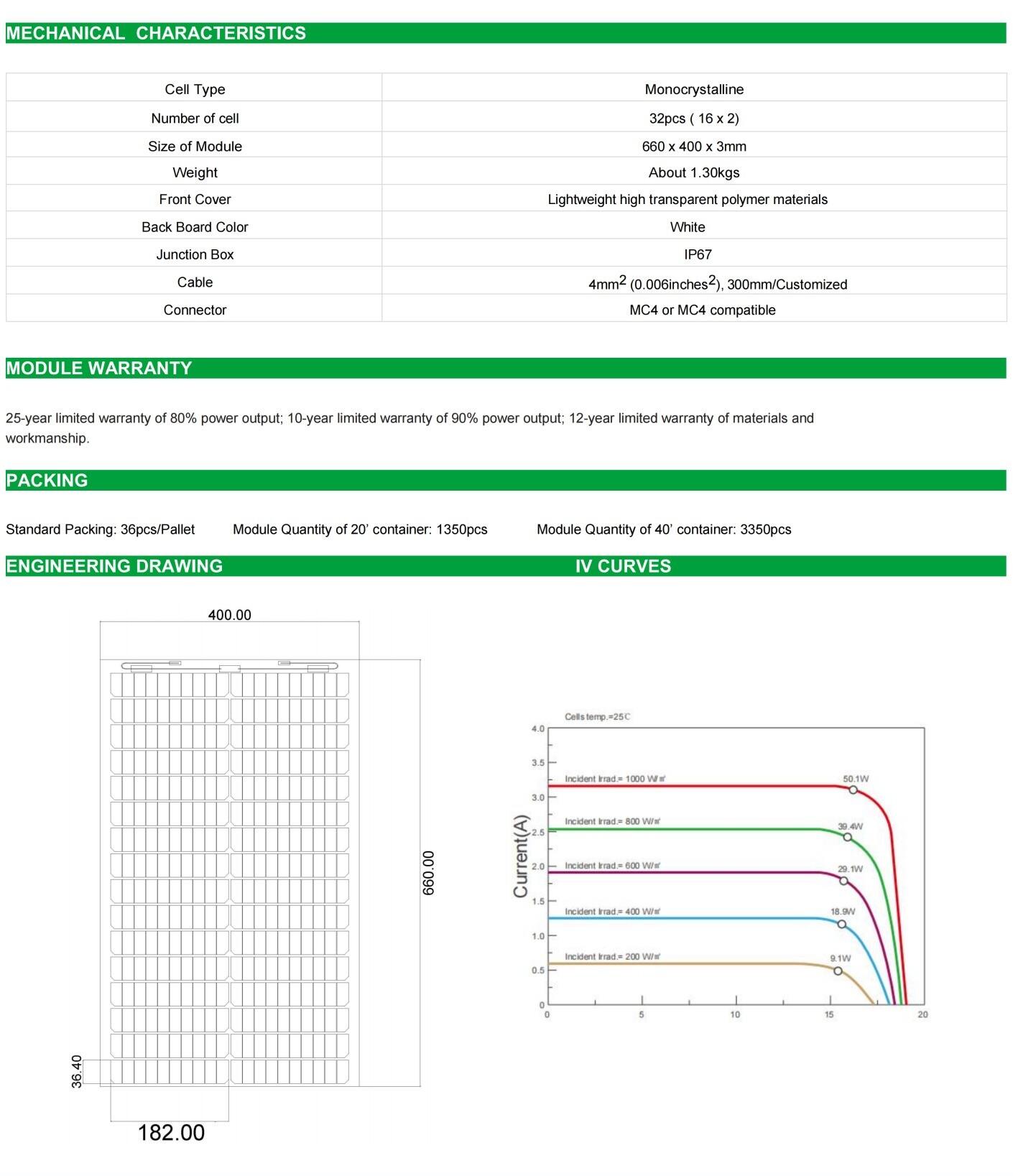 Spec of 50W 32 cells series Flexible Solar Panel_02.jpg