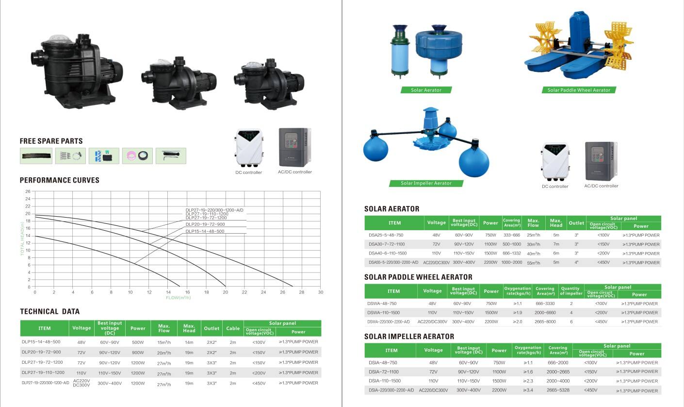 Catalogue of Solar Water Pumps 2025_09.jpg