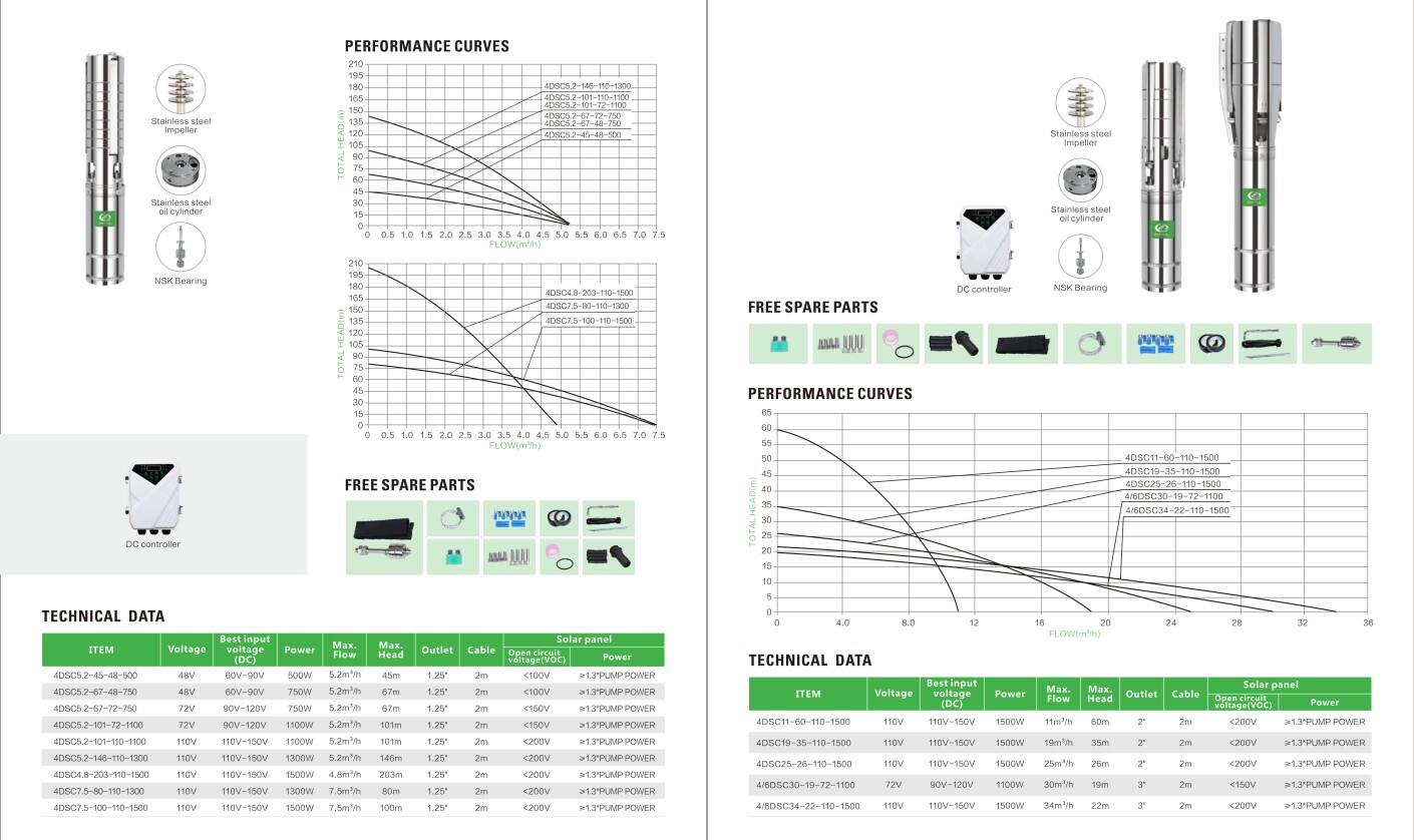 Catalogue of Solar Water Pumps 2025_04.jpg