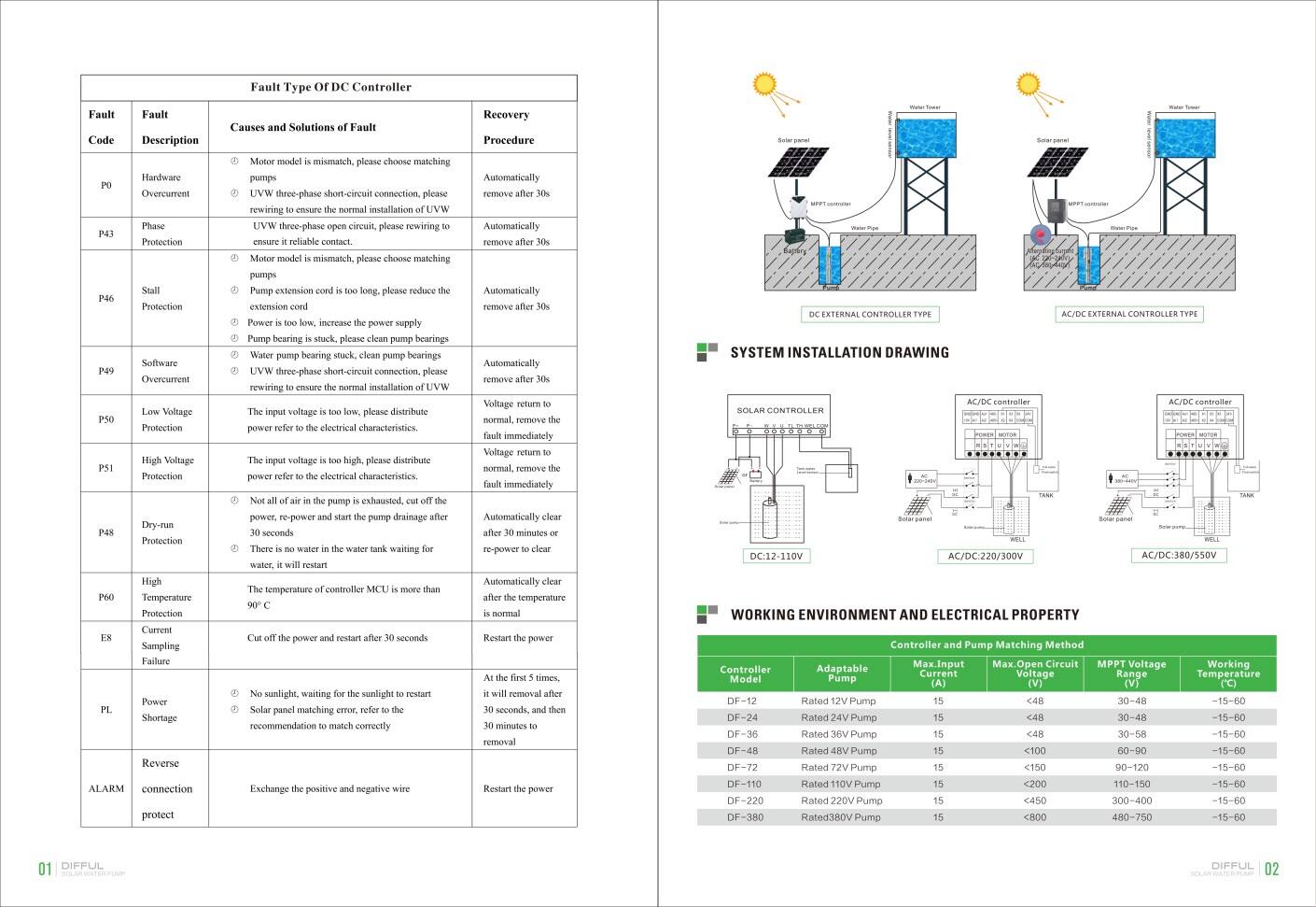 Catalogue of Solar Water Pumps 2025_01.jpg