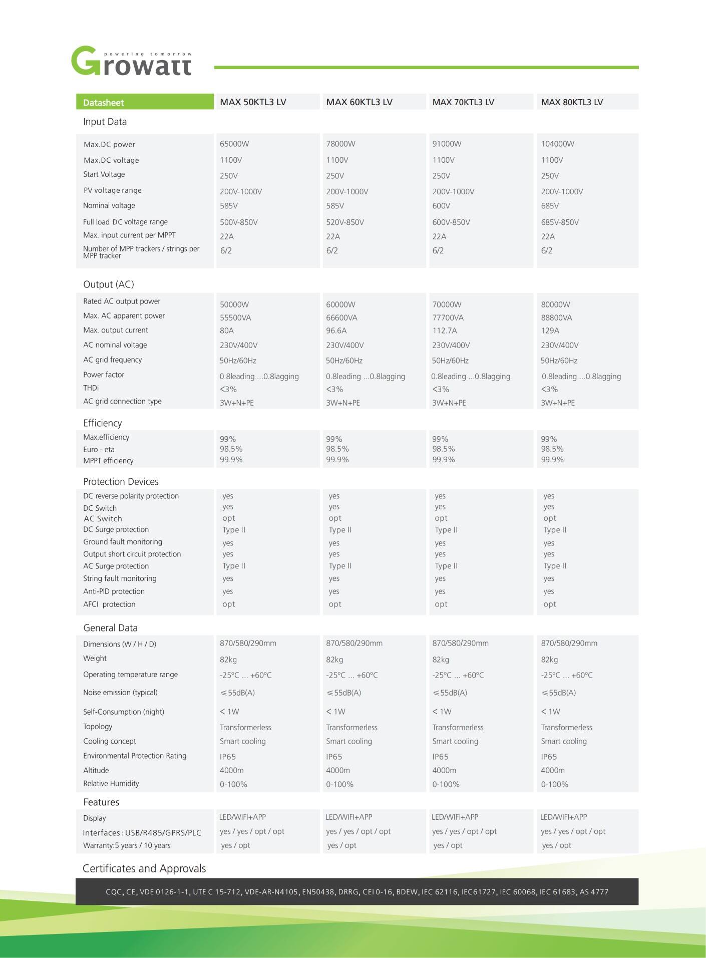 Spec of MAX 50-80KTL3 LV 201805_02.jpg