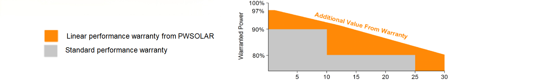 MODULE WARRANTY.png