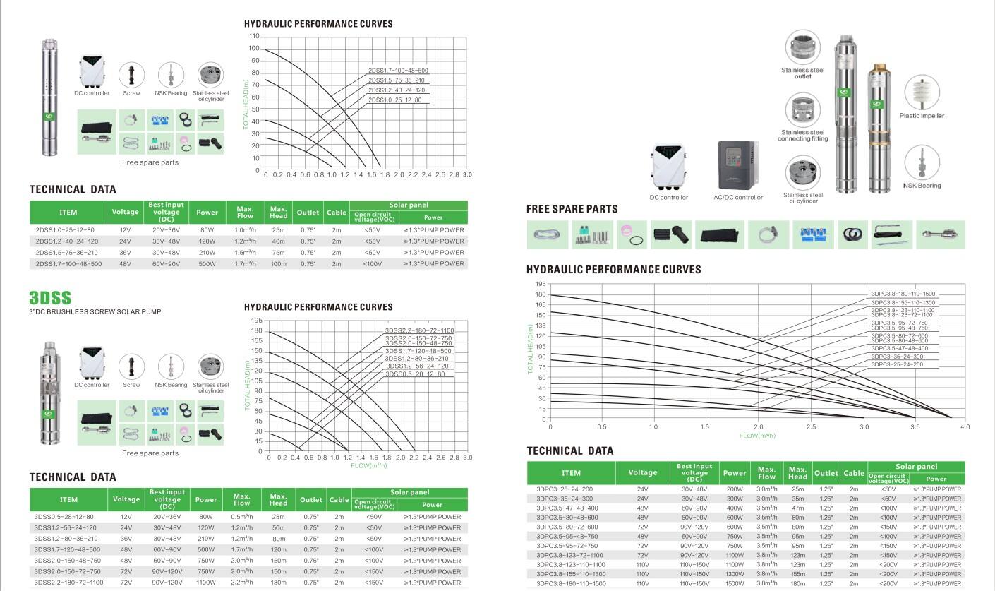 Catalogue of Solar Water Pumps 2025_02.jpg