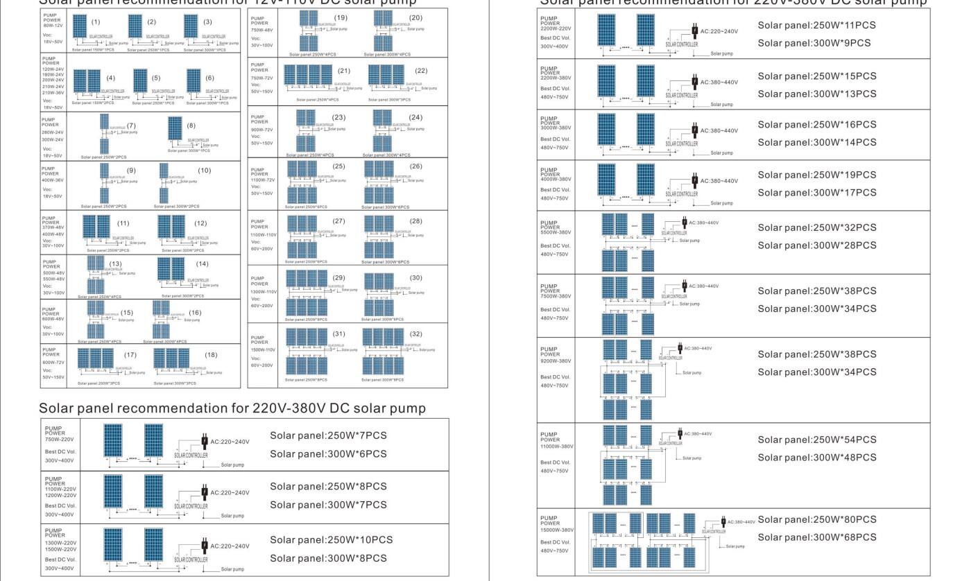 Catalogue of Solar Water Pumps 2025_10.jpg