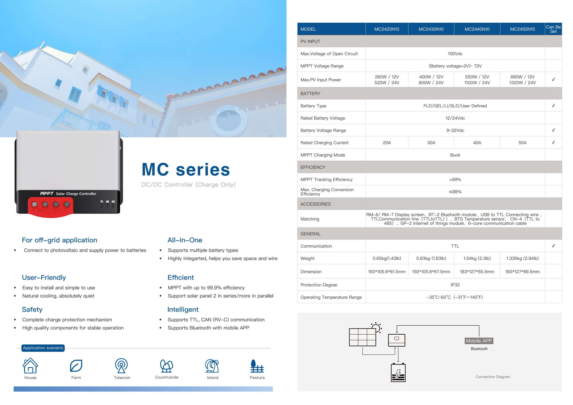 MC series_24V_20~50A_MPPT solar charge controller_datasheet_V1.0_01.jpg
