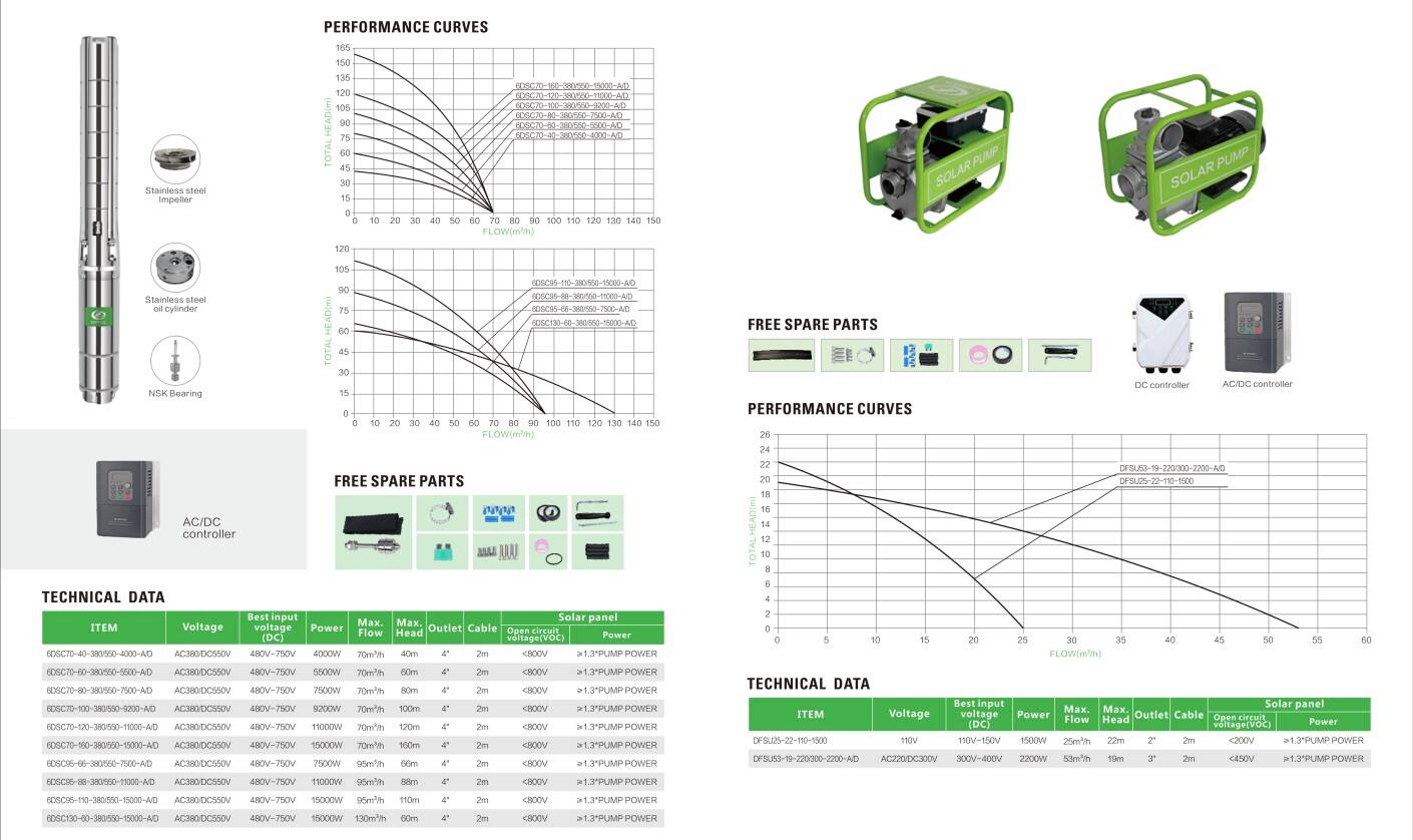 Catalogue of Solar Water Pumps 2025_07.jpg