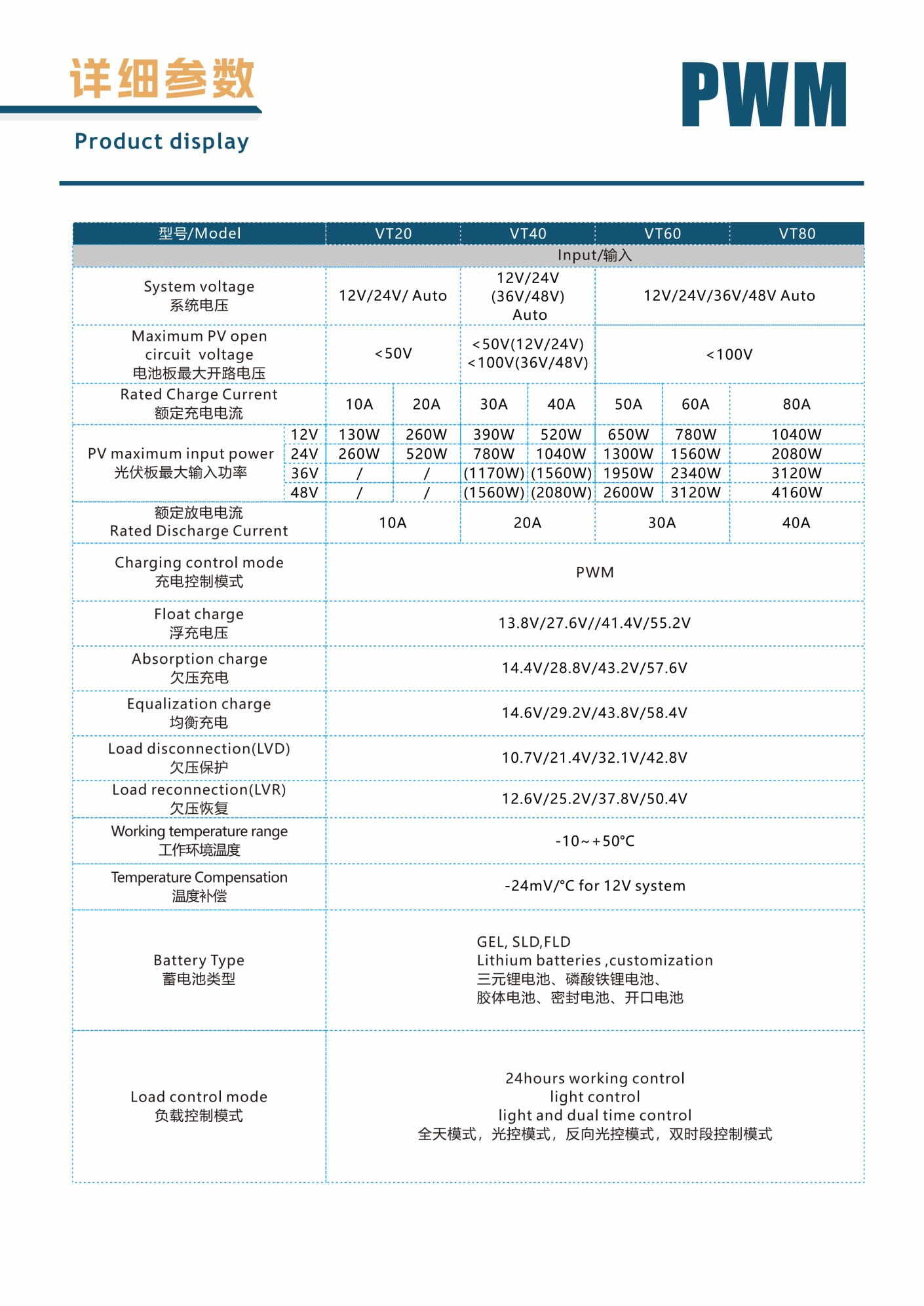 Spec of PWM Solar Controller VT series_04.jpg