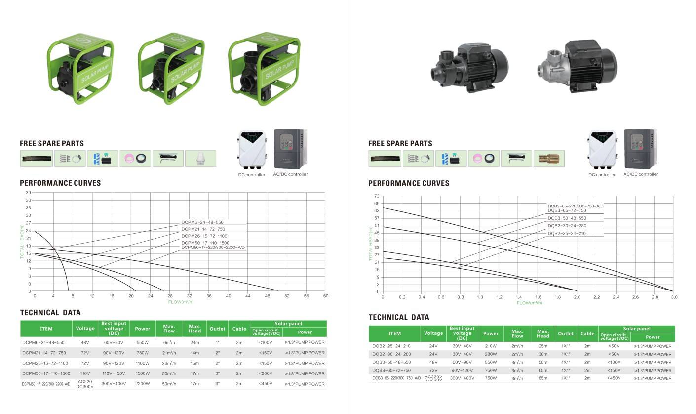 Catalogue of Solar Water Pumps 2025_08.jpg