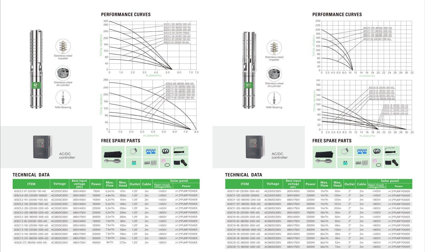 Catalogue of Solar Water Pumps 2025_05.jpg