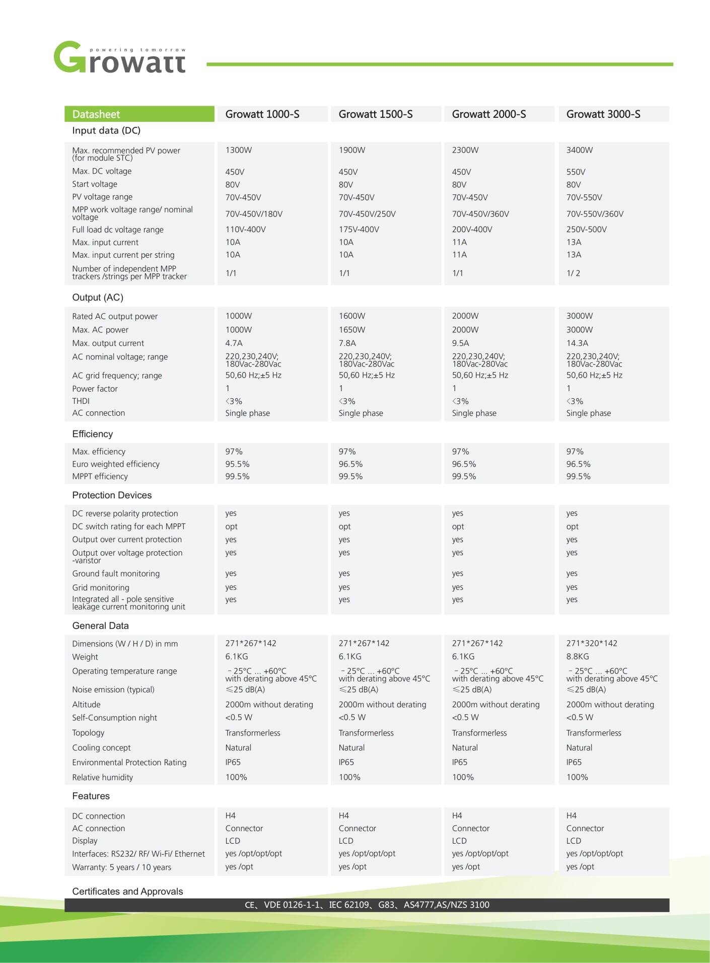 Spec of Growatt 1000-3000-S_02.jpg