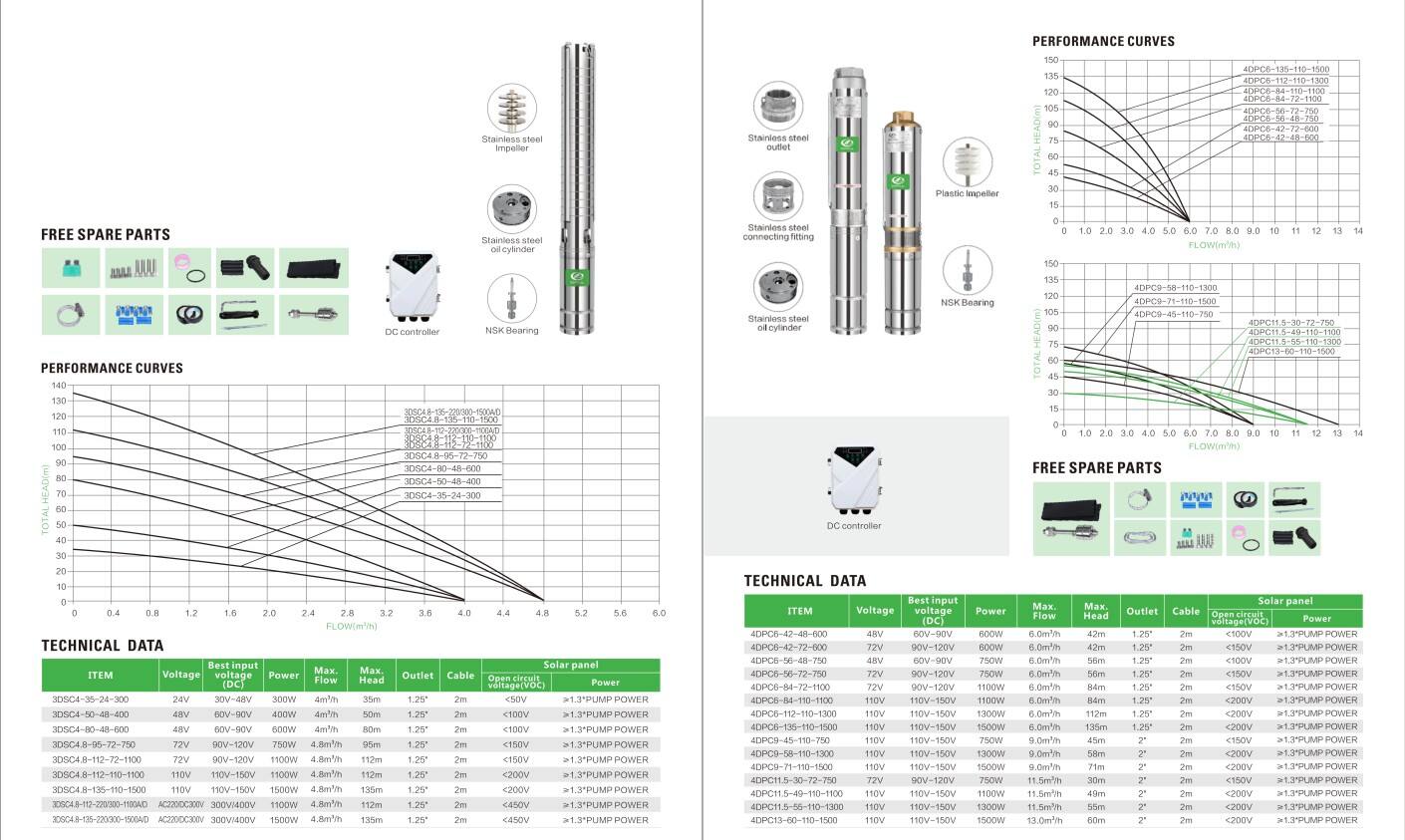 Catalogue of Solar Water Pumps 2025_03.jpg