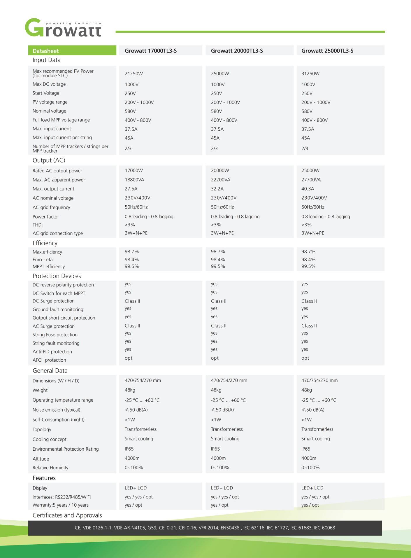 Spec of Growatt 17000-25000TL3-S_02.jpg