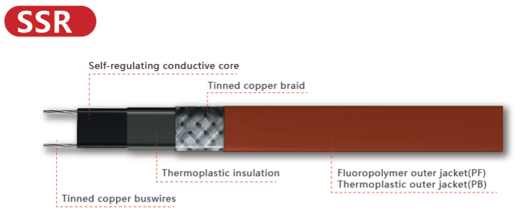 Chinese Manufacturer Wire Line Newest Pipe Antifreezing Heating Cable SSR manufacture