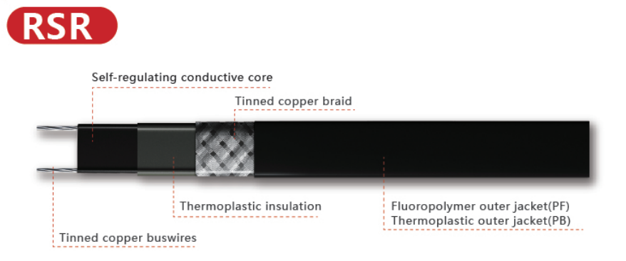 Electric Self-Regulating Heating Cable Pipe For Water Pipe Freeze Protection factory